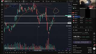 HOT STOCKS TO WATCH THIS WEEK! (#options #trading)