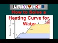 Latent Heat and Energy Changes