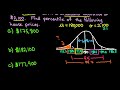 Understanding the Empirical Rule