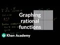 Exploring Asymptotes in Rational Functions