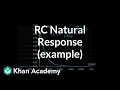 RC Circuit Response and Analysis