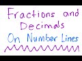 Exploring Fractions and Decimals on a Number Line