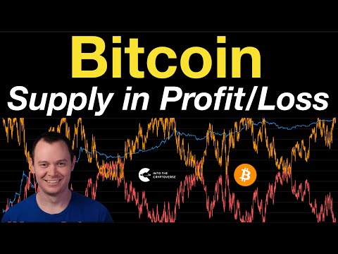 Bitcoin: Percentage of Supply in Profit/Loss