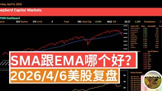 你选错均线了！简单均线(SMA)与指数均线(EMA)深度解析