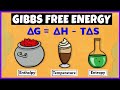 Gibbs Free Energy and Spontaneity
