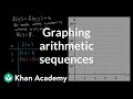 Understanding Recursive Functions and Arithmetic Sequences
