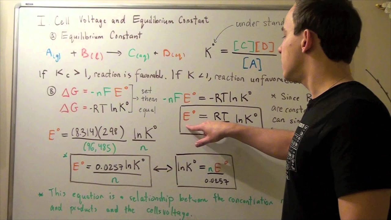 Cell Voltage and Equilibruim Constant