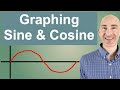 Trigonometric Functions and Their Graphs