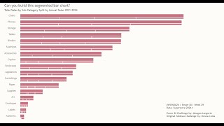 2024 Week 29 | Power BI: Remake of a Tableau Segmented Bar Chart