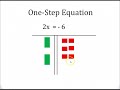 Solving One Step Equations with Algebra Tiles