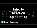 Understanding Reaction Quotient Q