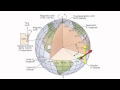 Understanding Latitude and Longitude
