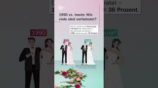 Welttag der Ehe: Wie viele sind verheiratet? | #shorts #short