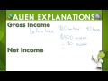 Understanding Income and Deductions