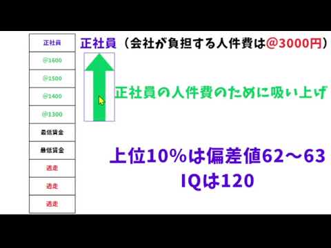 最低賃金1118円の快挙★上位10%に入ってない正社員やばいっしょw