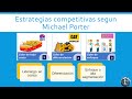 Estrategias Competitivas de Michael Porter