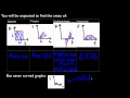 Impulse and Area Under Graphs