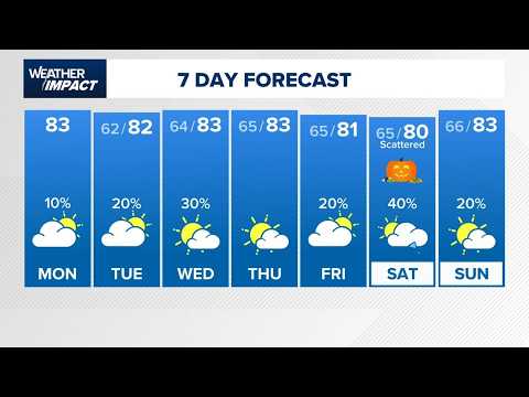 Nice <strong>week</strong> ahead