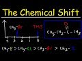 Understanding Chemical Shifts in NMR Spectroscopy