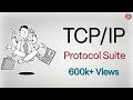 Understanding TCP/IP and Network Communication