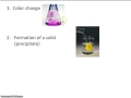 Chemical Reactions and Their Indicators