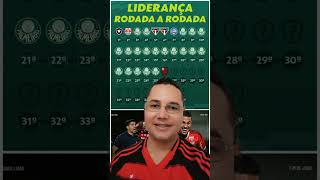 Flamengo líder del brasileirão luego de 18 fechas siendo líder el Palmeiras #brasileirao