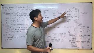 Lecture 06: Operating Expenses. [Feasibility Study]