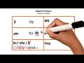 Mastering Spanish Subject Pronouns in 5 Minutes