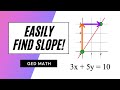 Understanding Slope in Geometry