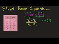 Finding Slope Through Various Methods