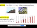 Energy Transfer and Weather Concepts