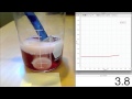 Chemical Reactions and pH Changes