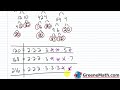 Finding the Greatest Common Factor