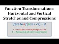 Exploring Horizontal and Vertical Stretches in Function Graphs