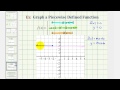Understanding Function Rules and Graphs