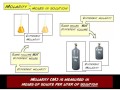 Understanding Molarity in Solutions