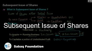 Subsequent Issue of Shares