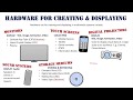 Multimedia Technology and Storage Concepts