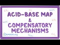 Acid-Base Balance and Disorders