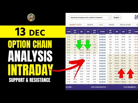 13 DEC | Option Chain Analysis | NIFTY & BANKNIFTY