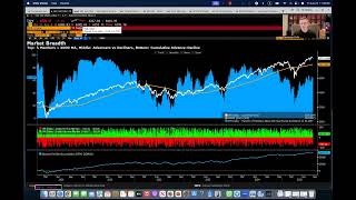 Анализ и оценка рынка и оценка отчета Фридома 🙈😅 ZM, WMT, TGT, CRWD, SNOW, OKTA