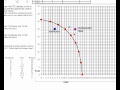 Understanding the Production Possibilities Frontier