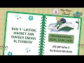 Evaluasi Bab 4: Listrik, Magnet, dan Energi Alternatif