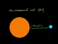 Astrophysics Distance Measurement Concepts
