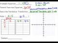 Transformations of Absolute Value Functions