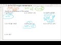 Exploring Operations with Radicals