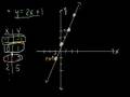 Graphing Lines and Slope Concepts