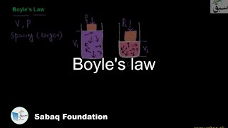 Boyles law