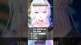 鬼滅の刃ファンテスト！どこまで知ってたかコメントで教えてね！【眠雲ツクリ/ミリプロ】#鬼滅の刃 #新人vtuber