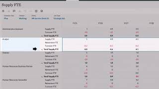 Setting Up Supply Drivers in Strategic Workforce Planning